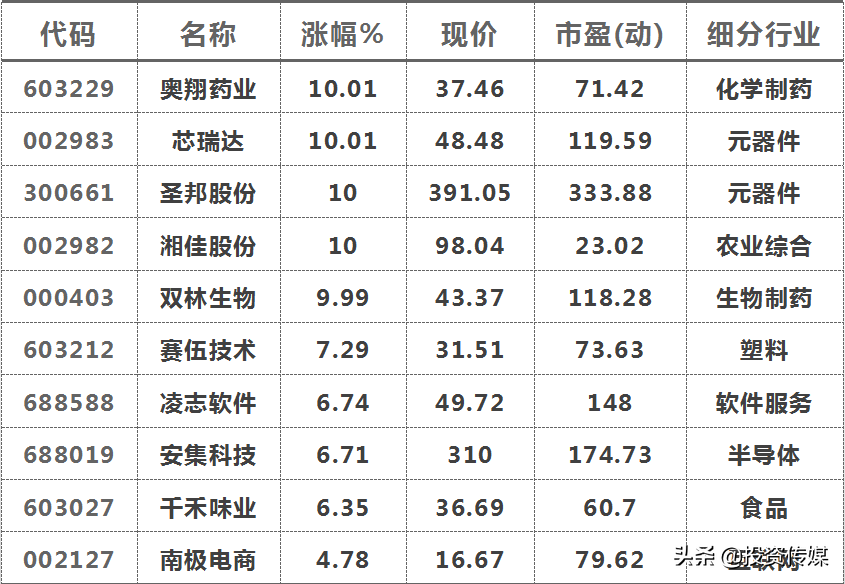 「投顾论市」创新高日报（20200515）「越声头条专