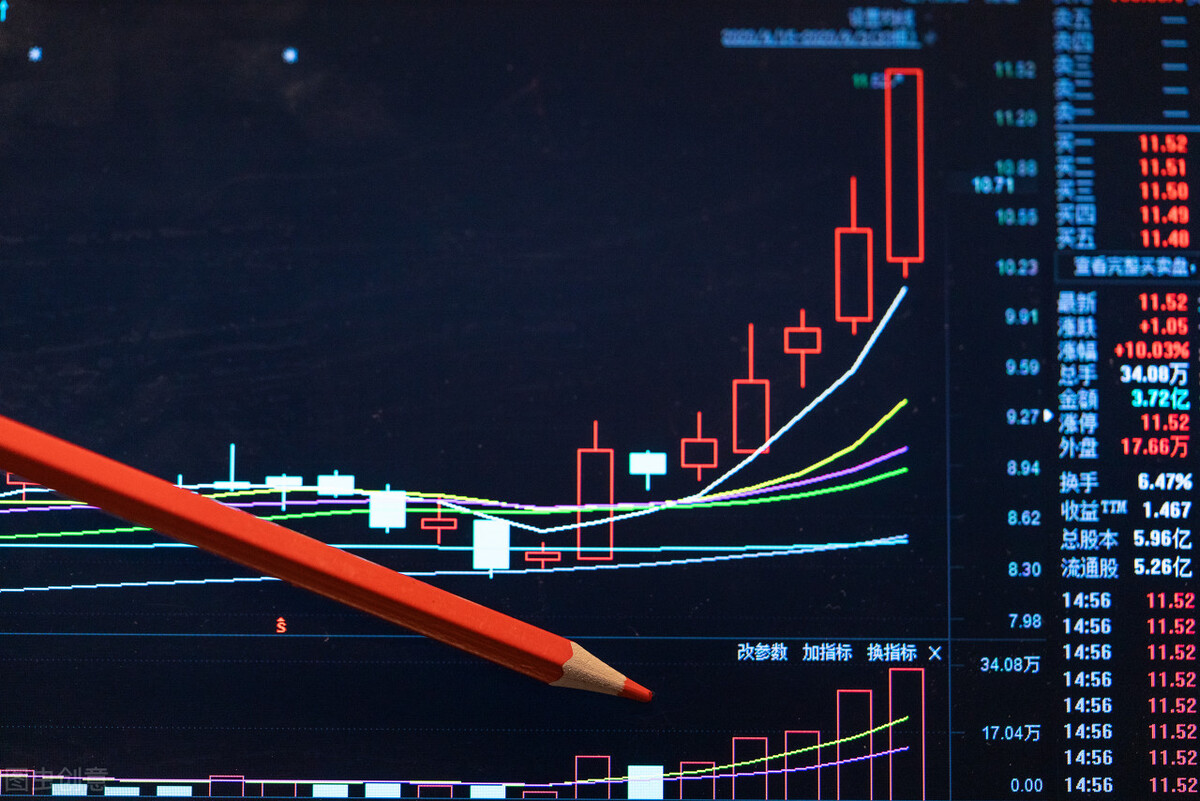 三峡能源：受益碳中和，股价反弹中