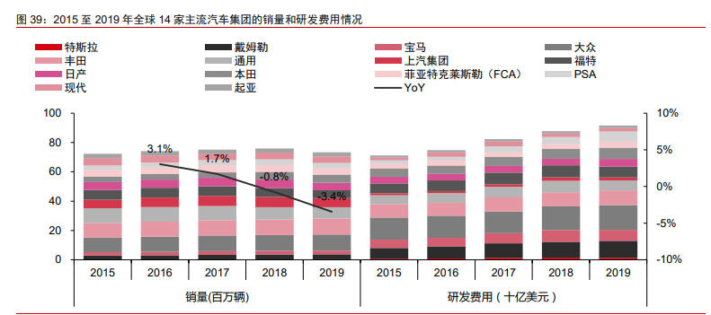 制造產業2021年投資策略：從制造到智造，從中國到全球