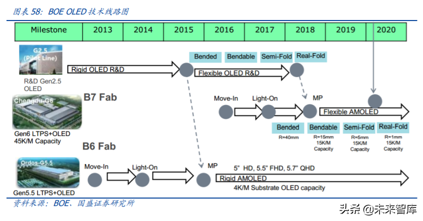 京东方A深度解析：利润与机制大拐点，有望迎来价值重估