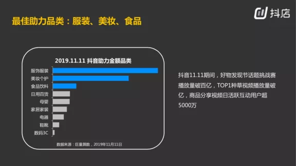 田柯:大曝光!抖音直播带货的底层逻辑 e085925400dc4b0394b7075d57de9f03 - 田柯:大曝光!抖音直播带货的底层逻辑