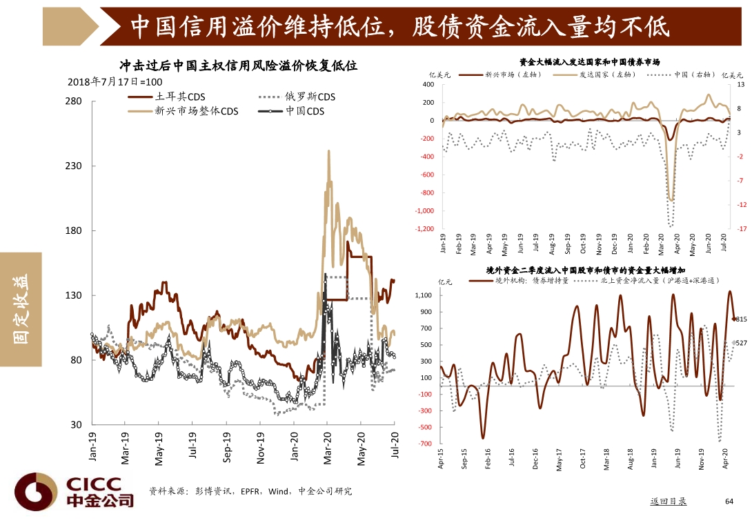 宏观经济与投资策略分析：图说中国，2020年三季度