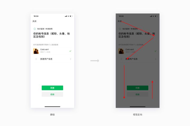 UI设计师必学教程：交互设计心理学的古腾堡原则（附视频教程）
