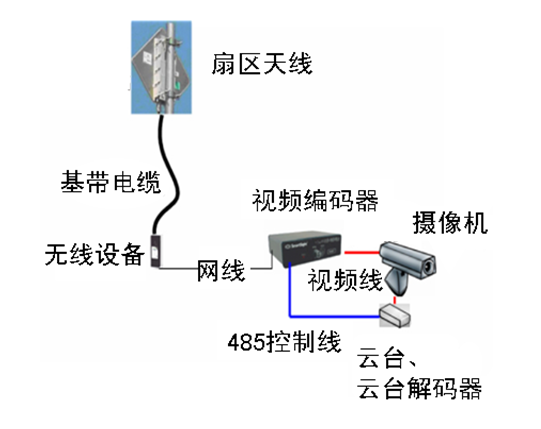 风光互补供电技术在火车站摄像监控系统中的应用