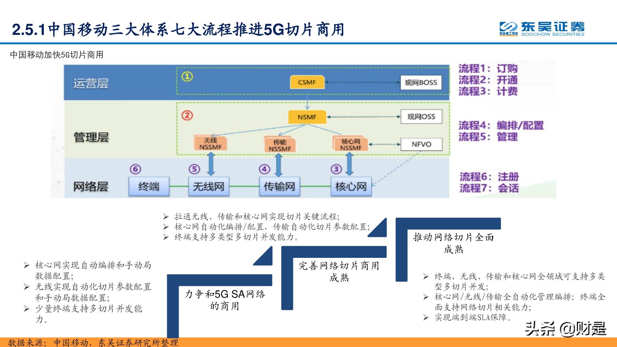 通信行业研究：站在十年新征程的起点