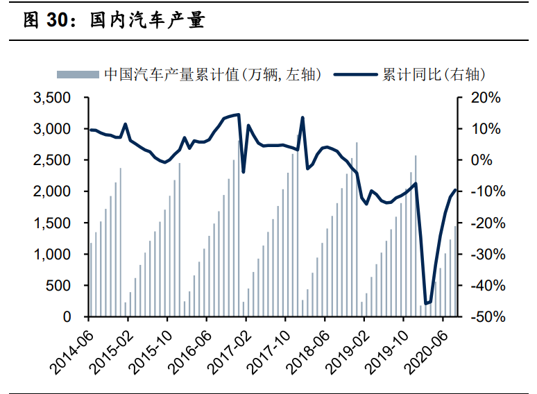 有色金屬10月投資策略：兩條主線，盈利復蘇+新能源汽車