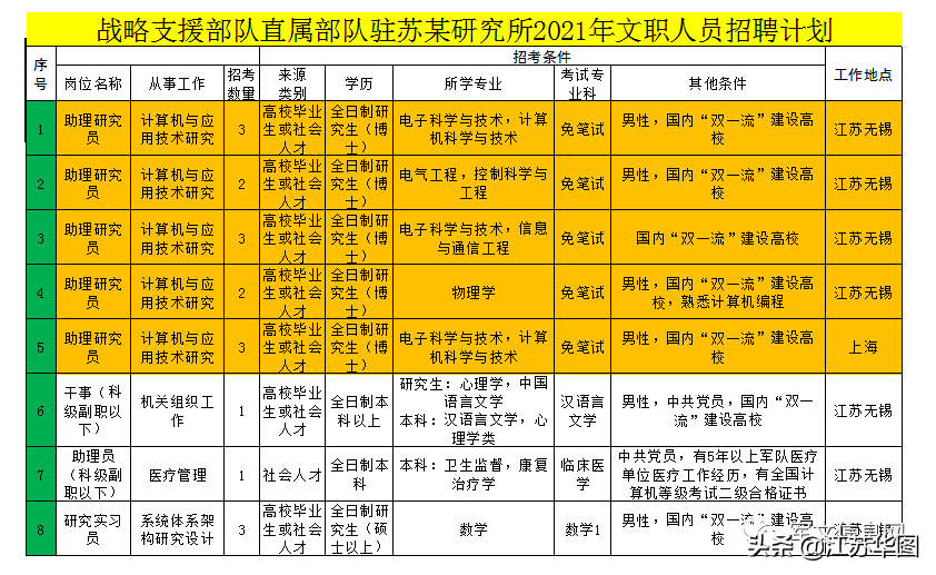 ��¯��2021ȫ��������ְ��Ƹʱ��ڵ��Ѷ�4�±���5�±���