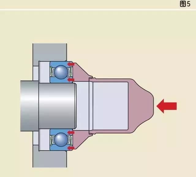 没有正确保存与安装，可导致80%的轴承提早失效
