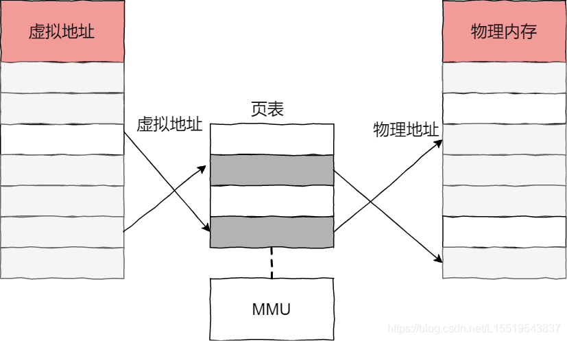 Java面试系列之记一次小红书之旅