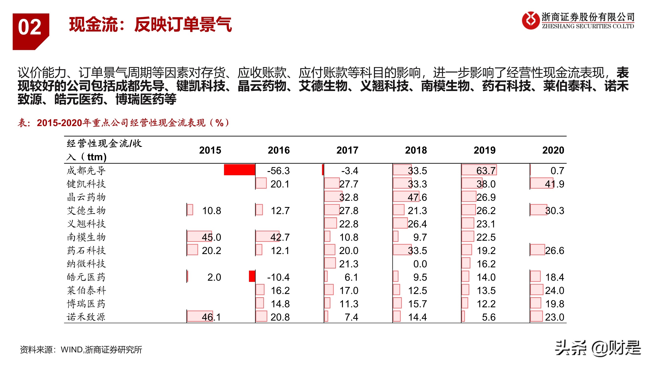 医药科创企业重点公司梳理：医药创新，“金刚钻”企业有弹性