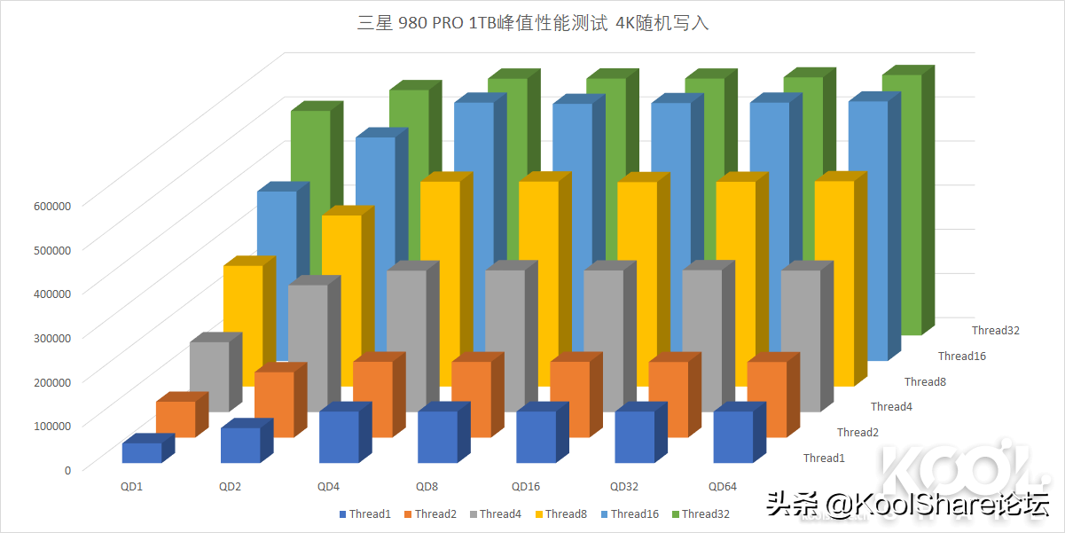 SAMSUNG 三星 SSD 980 PRO 1TB評(píng)測(cè)