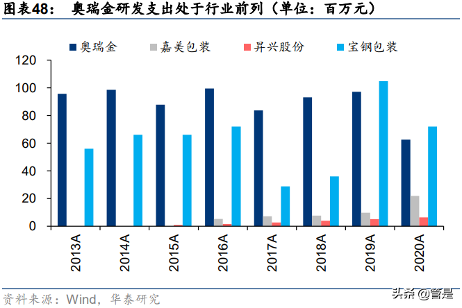 奥瑞金专题研究：包装主业向好，一体化服务开启新篇章