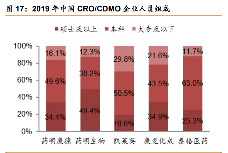 药明康德深度解析：中国医药外包龙头，引擎澎湃动力充足