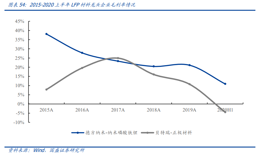 新能源行业策略：电动车跨越拐点一往无前，风光平价初年空间可期