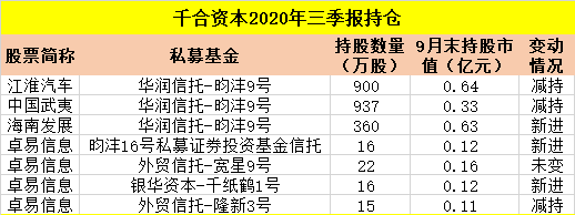 基金必读：警惕社保减仓！周期被狂买 医药科技不再香