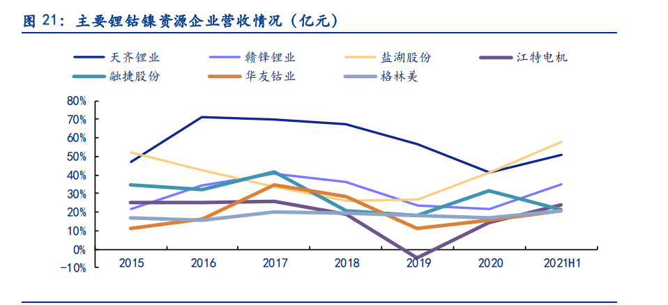 电新行业2021中报总结：景气依然，风光渐好