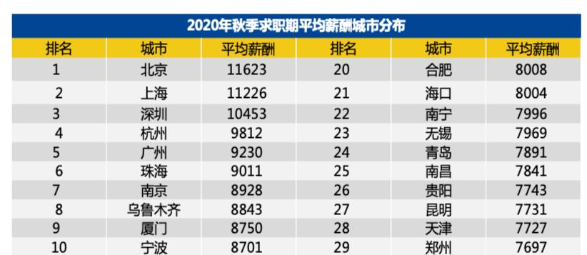 北上广深不相信眼泪，90后“漂族”连租房都力不从心