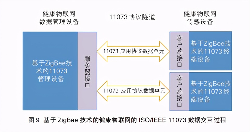 2020健康物联网白皮书