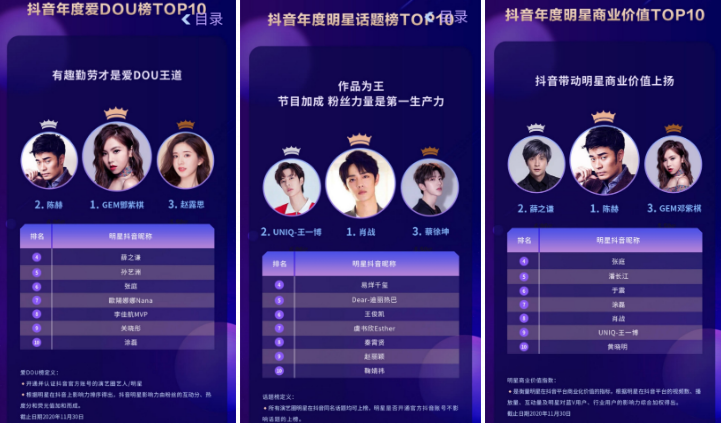 2020抖音娱乐白皮书发布:粉丝是明星话题度的第一生产力
