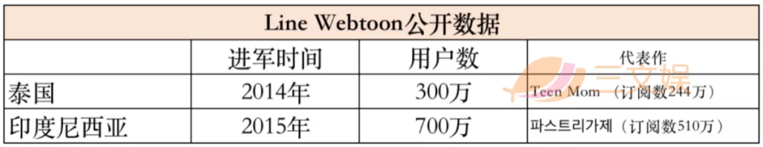 韩国网漫战争：Naver和Kakao从日韩打到东南亚北美