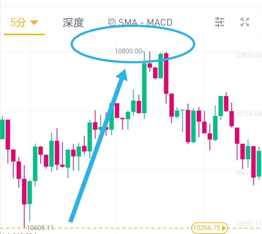 9.4比特币早间再次落水破万，反弹空看戏之余奉茶一杯获利在手