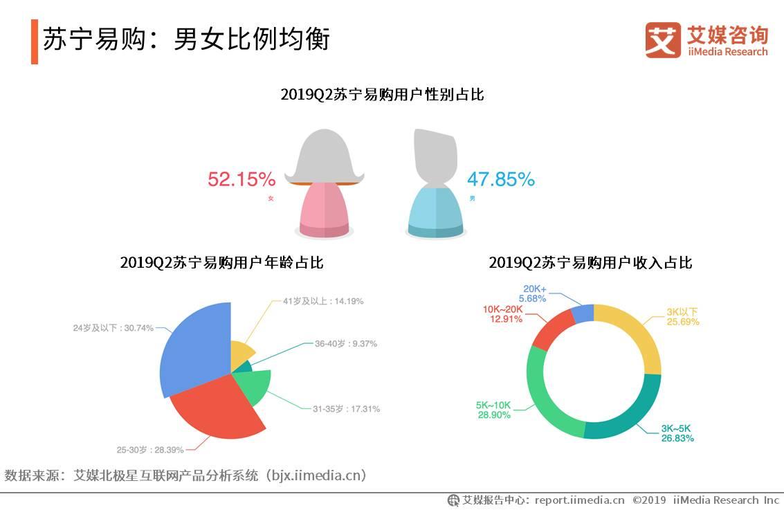 移动电商用户规模突破7亿人，新兴直播带货模式强势带动消费