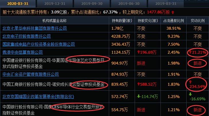 2020年科技股中芯国际产业链之半导体设备三大龙