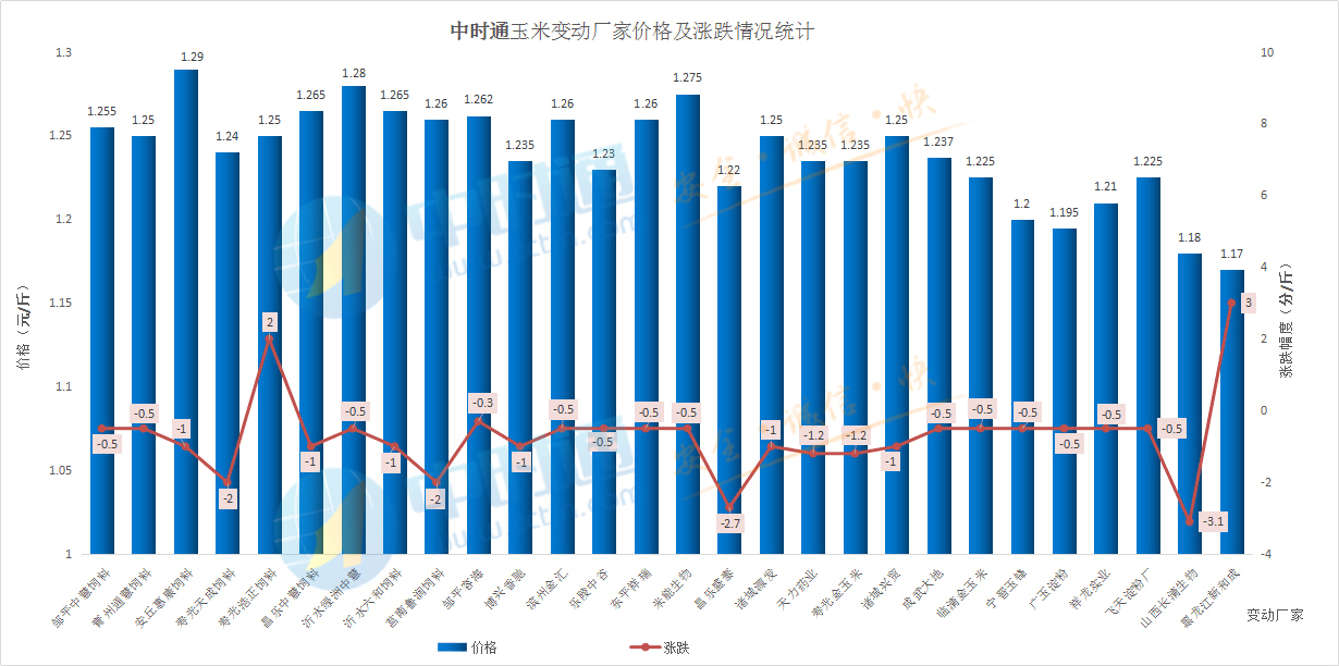 国储收购托底，玉米能否止跌？