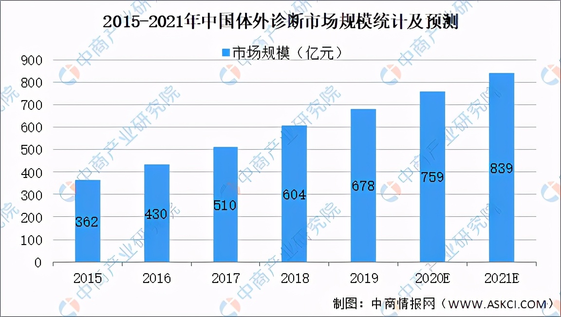 2021年中國醫(yī)療器械行業(yè)產(chǎn)業(yè)鏈圖譜上中下游剖析