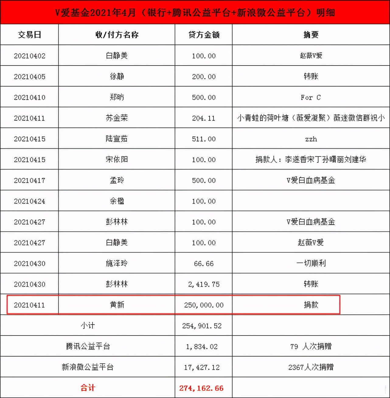 趙薇女兒11歲生日，連續6年每年捐款25萬做公益，善良有愛似天使