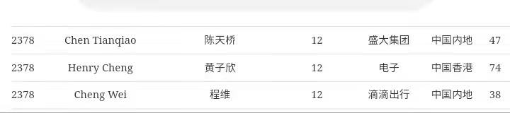 陈天桥曾是中国首富，却捐10亿美元给美国，又皈依佛门，为啥？