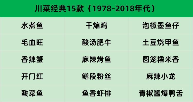 是谁在抹杀川菜？重庆火锅快速崛起，食客和商人做出了同样的选择