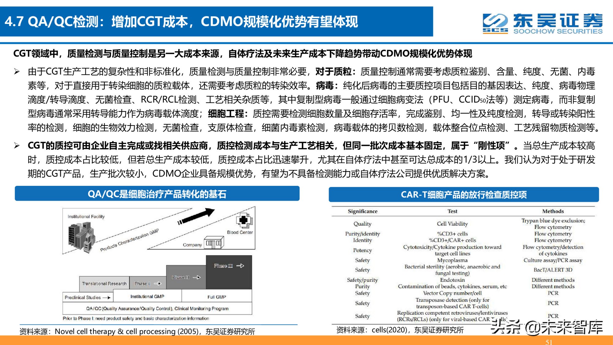 细胞基因治疗CDMO行业深度报告：星火已成燎原势