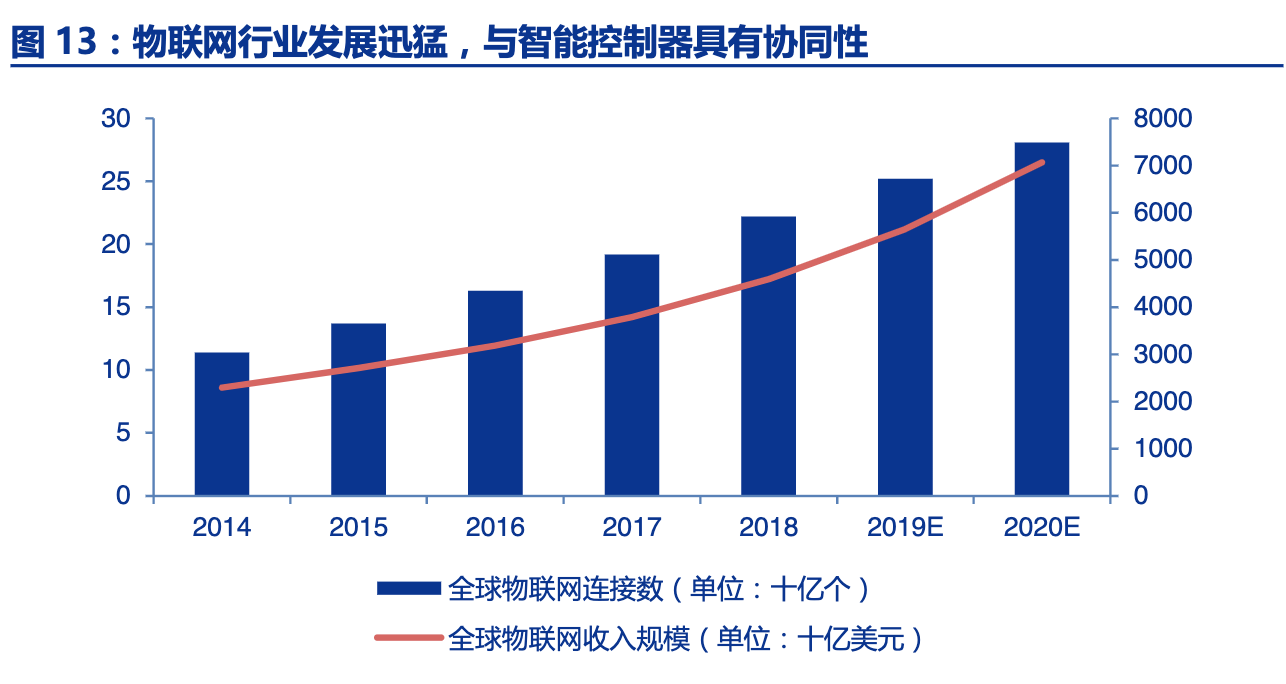 「公司深度」和而泰：智能控制器龙头，布局军工IC和5G射频芯片