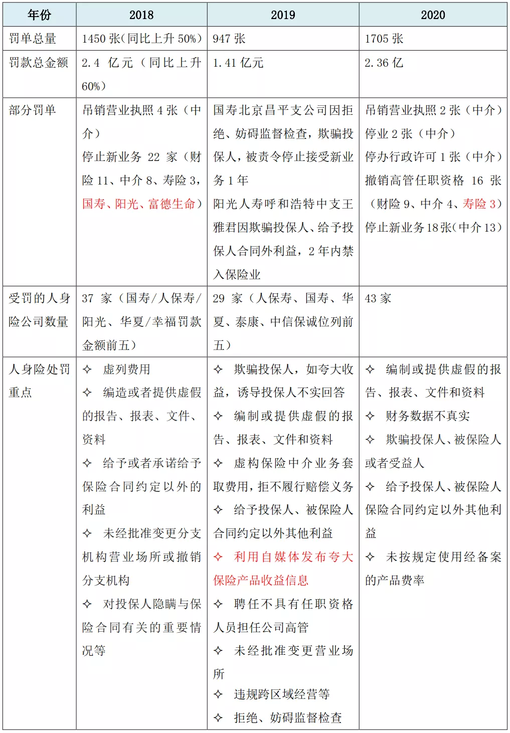 银保监会“打假”，直指假费用、假人力、假承保