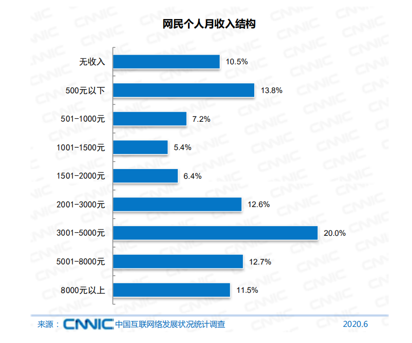 ̫Ѵ    ʾ20%벻1000Ԫ