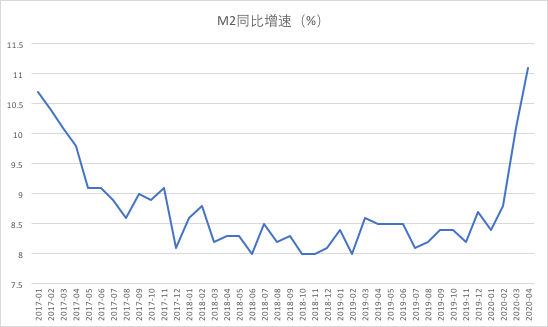 降准落地+“麻辣粉”！5月15日央行3000亿放水来了
