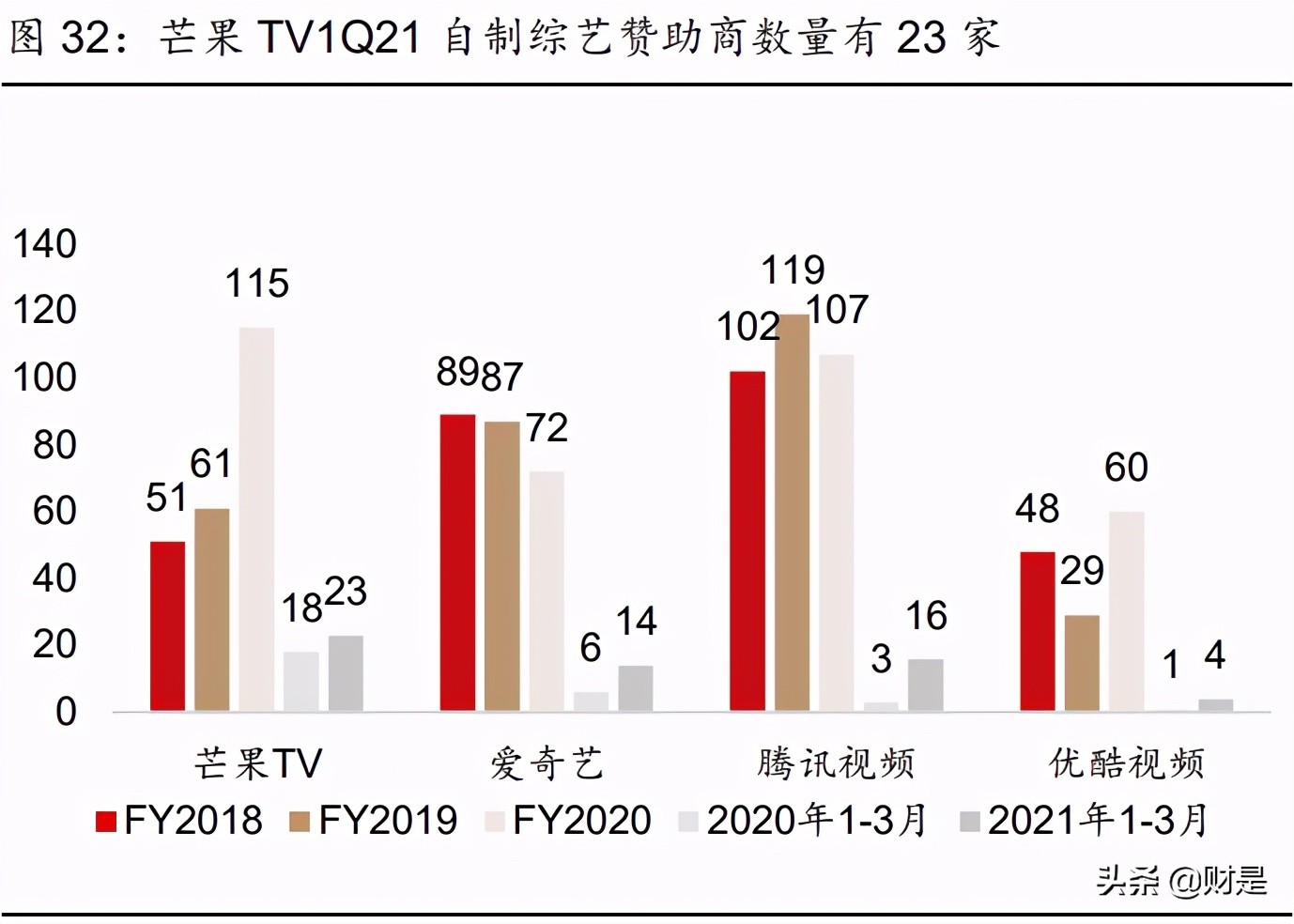 娱乐传媒行业2021年中期策略报告：内容视频化，优质内容潜力大