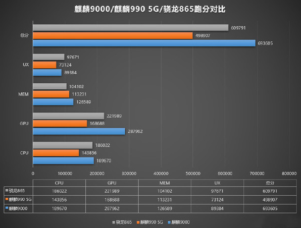 集成ic大家族对决！高通芯片、三星、华为海思、MTK究竟鹿死谁手？