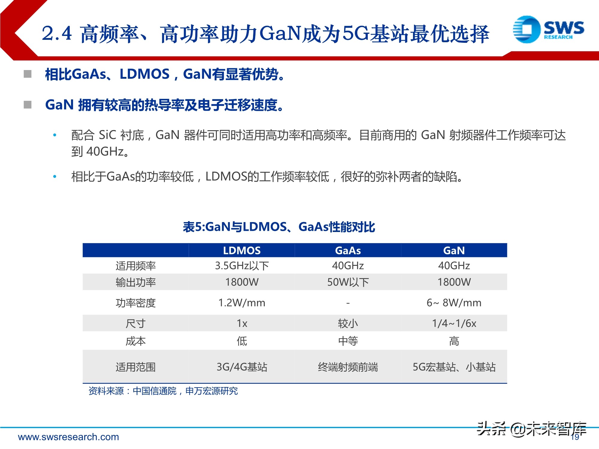 化合物半导体深度报告:5G与新能源车驱动高成长