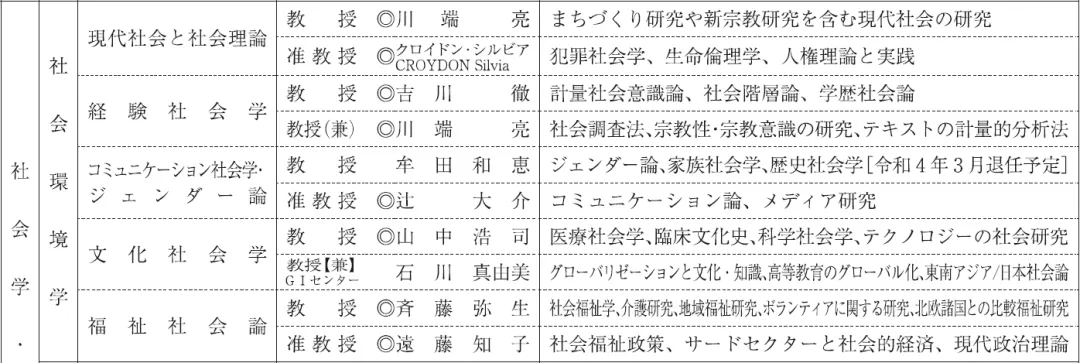 日本读研社会学TOP院校全攻略—大阪、早稻田、庆应义塾大学