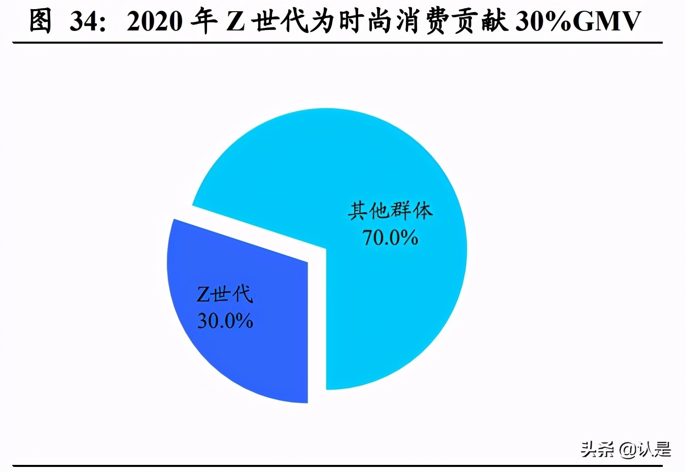 潮流服饰专题研究报告：“三坑”有望破圈，千亿市场可期