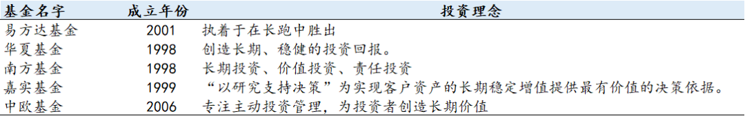 深度分析 | 如何根据投顾团队，选出最好的基金