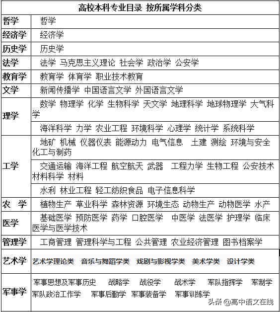 帮你了解大学所有专业 大学专业一览表 本科都有哪些专业 大学专业网