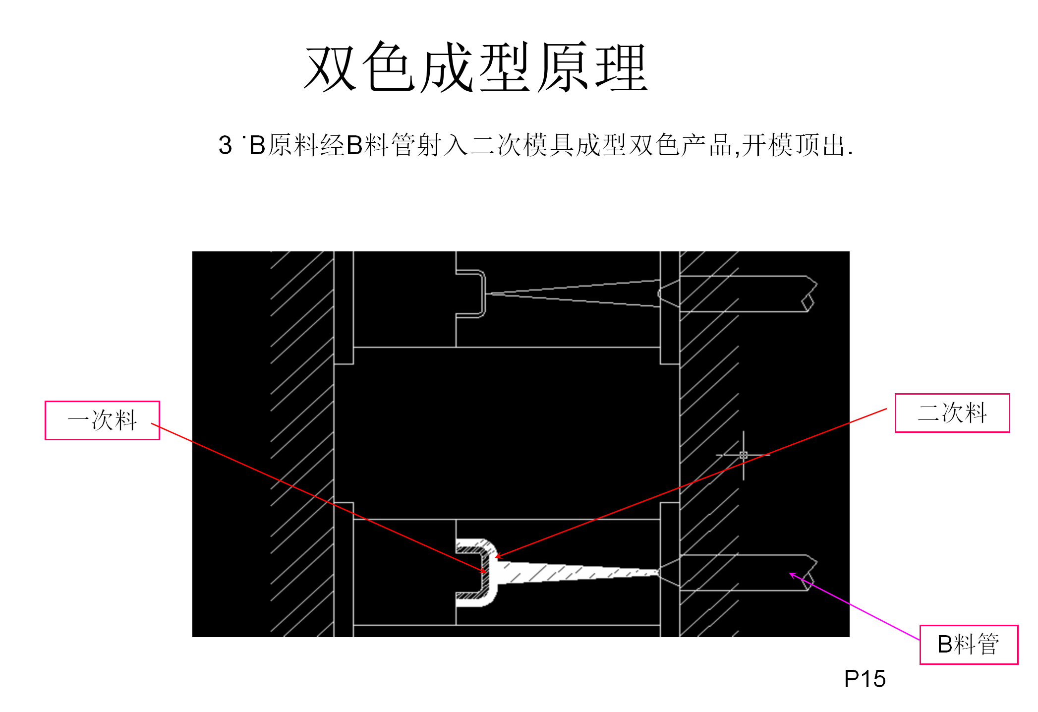 双色注塑工艺和模具结构讲解，双色模具设计要点，什么是双色模？