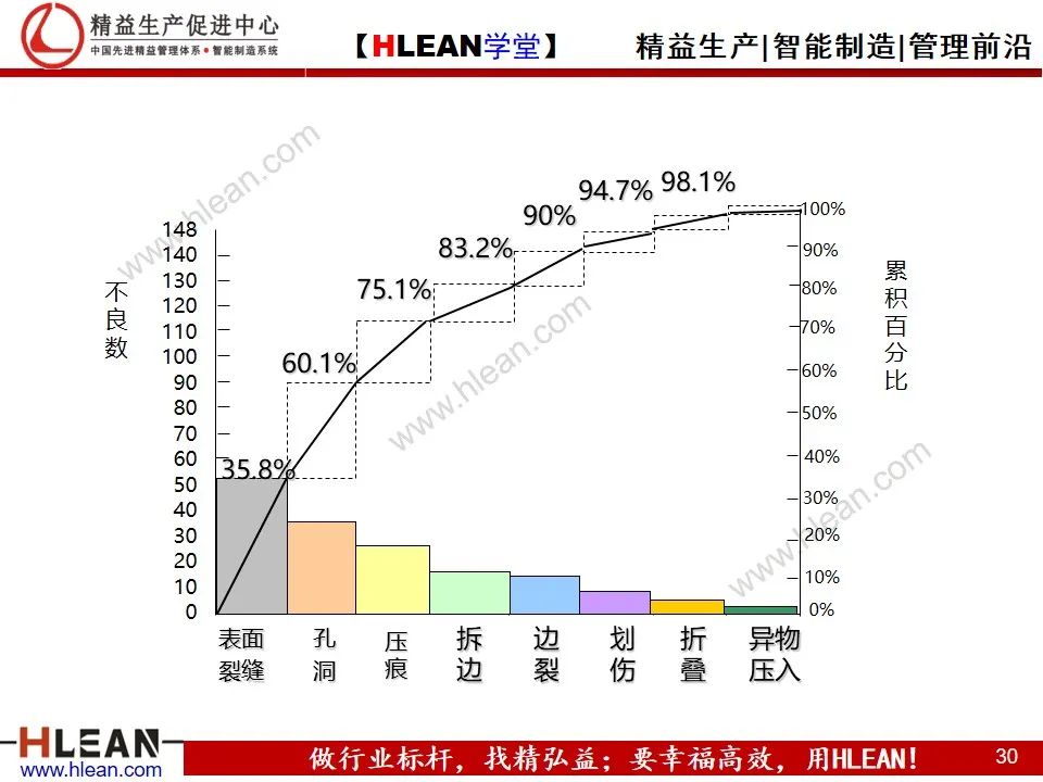 「精益學堂」管理工具介紹（下篇）