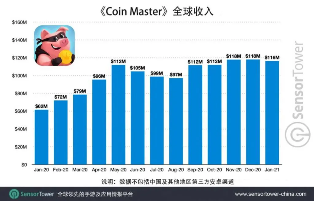 全球TOP25未上市游戏独角兽,字节夺冠、米哈游Funplus跻身前十
