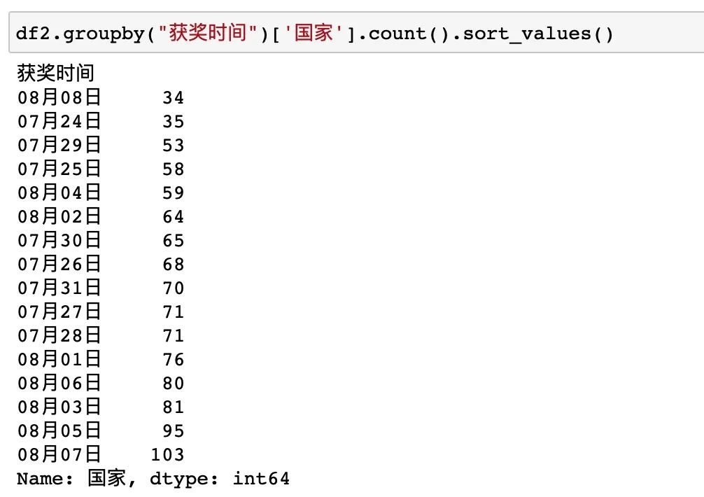 手把手教你用 <a href='/map/pandas/' style='color:#000;font-size:inherit;'>pandas</a> 分析可视化东京奥运会数据