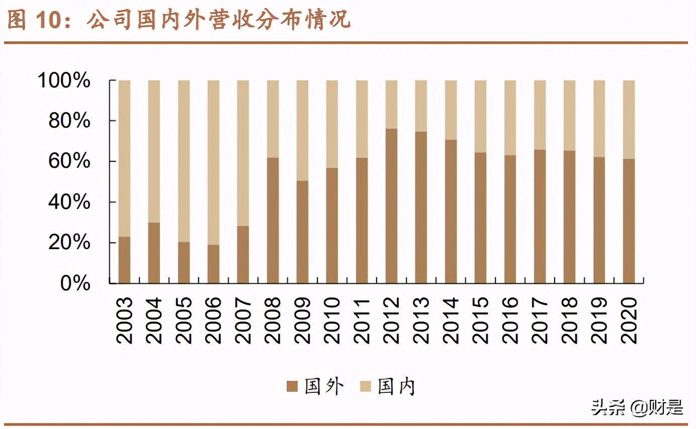 扬农化工专题研究报告：全产业链发展，受益两化整合开启新征程