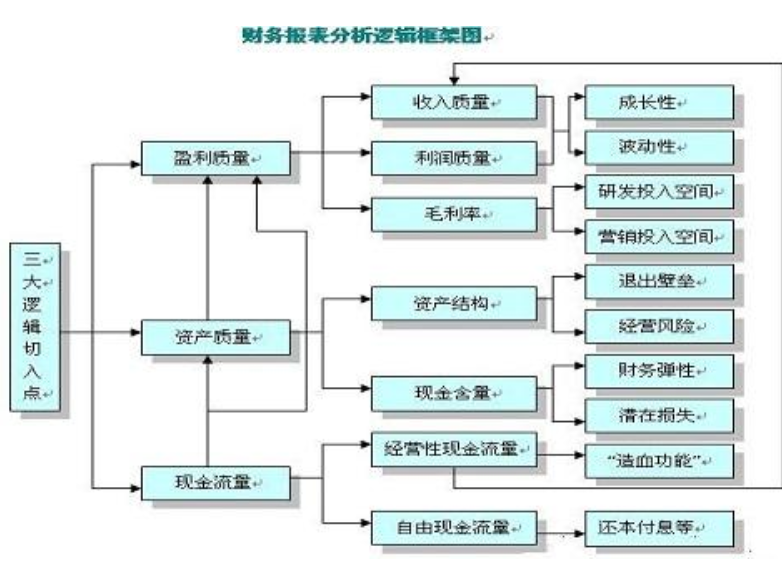 ERP财务报表快消失了？用它做财务系统根本不够用